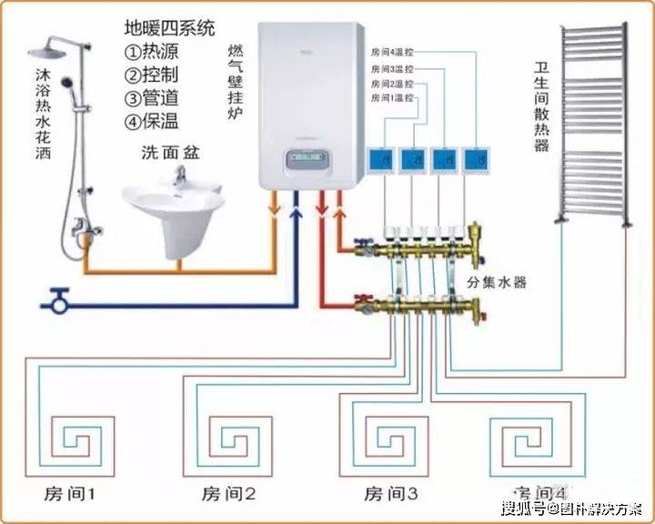 【图朴解决方案】关于地暖分集水器,你家选购对了吗?