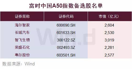 大牛证券三股被富时中国a50指数纳入外资开启买买买模式