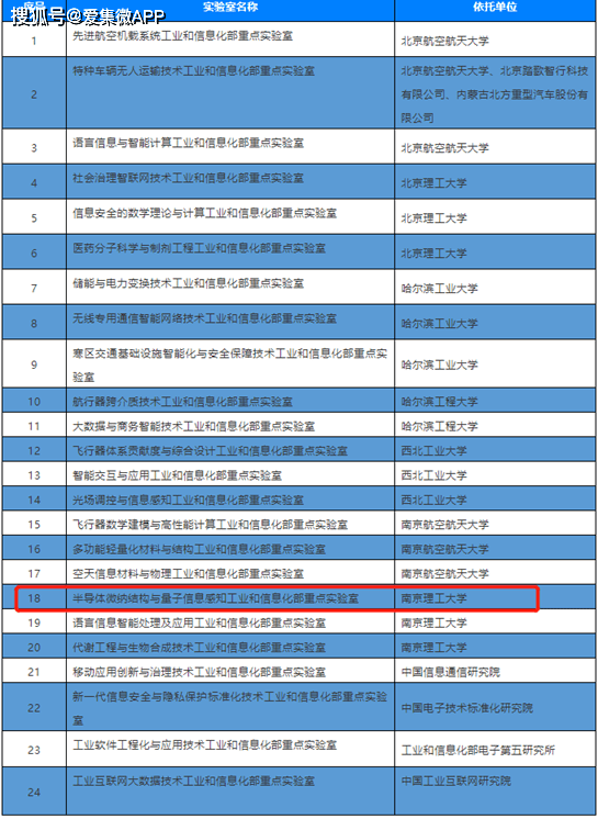 涉及半导体,南京理工大学实验室入选2020年工信部重点实验室名单