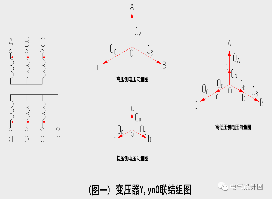 变压器y,yn0和d,yn11接线组别有什么特点?它们之间又有哪些区别?