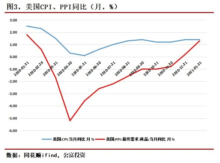 2021年,股市怎么看?_疫情