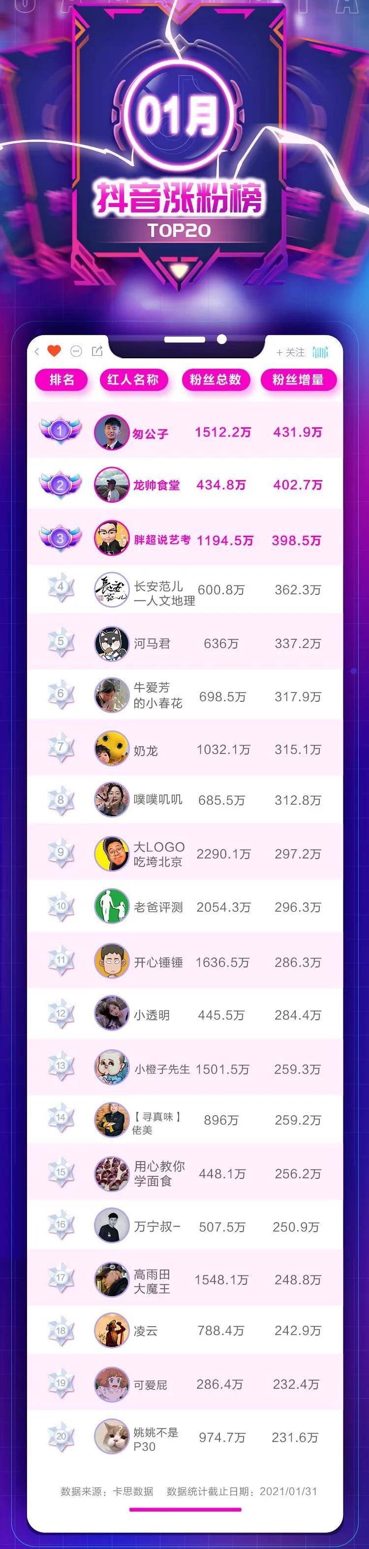 top    账号中的2个动漫 ip  @奶龙, @开心锤锤,尤其惹人关注.