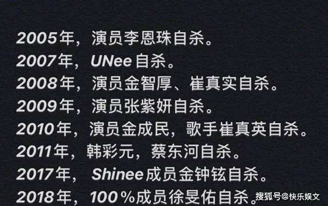 根据韩国相关组织统计数据表明,在韩国娱乐圈中,有超过一半的女艺人