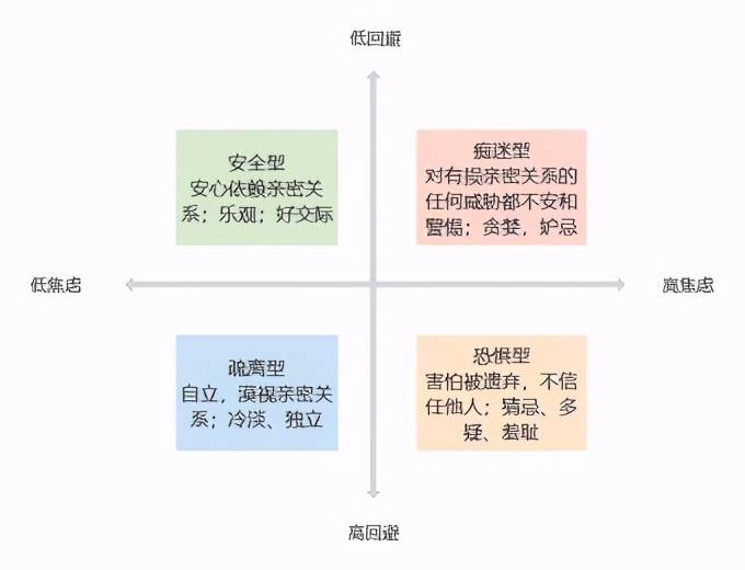 原创为什么越喜欢一个人越想疏远他?你是恐惧型依恋人格吗?