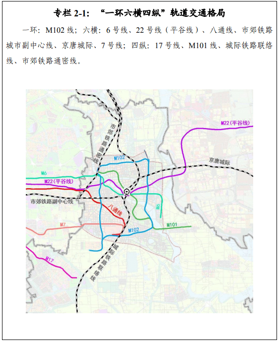 线(城市副中心段)和6号线南延; m101线达到通车条件; 开工建设 m102线