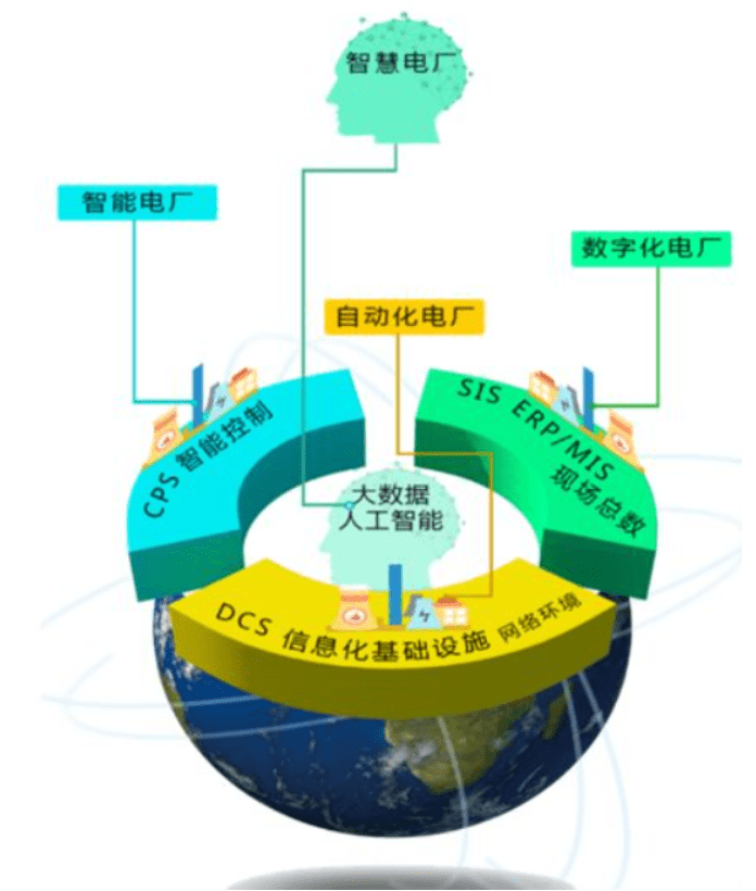 最接地气的数字化电厂全解读