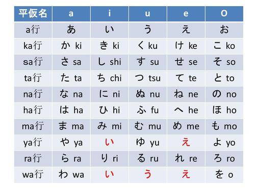 日语五十音发音技巧