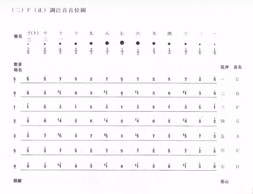 99%的古琴人都会面对的古琴调音问题,你做的对吗?