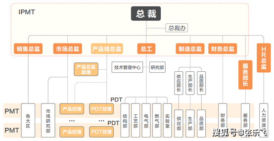 我国的现代化企业管理思想和知识结构起源于西方,在引入外企的过程中