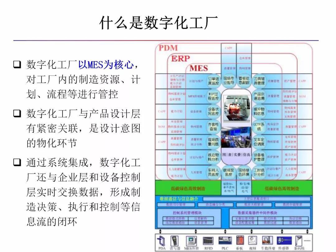 详细阐述智能制造与数字化工厂