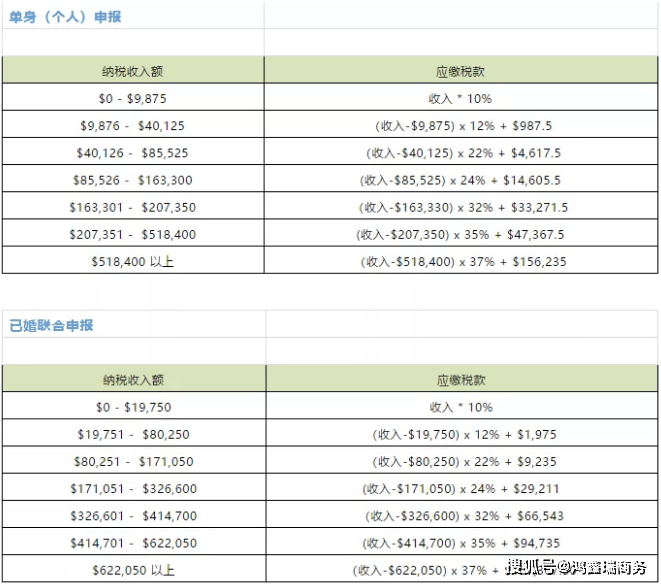 2021美国个人所得税申报看这一篇就够了