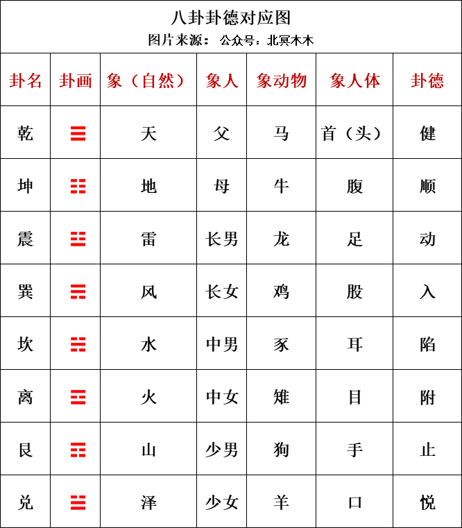 易经入门至进阶到精通教程!_八卦