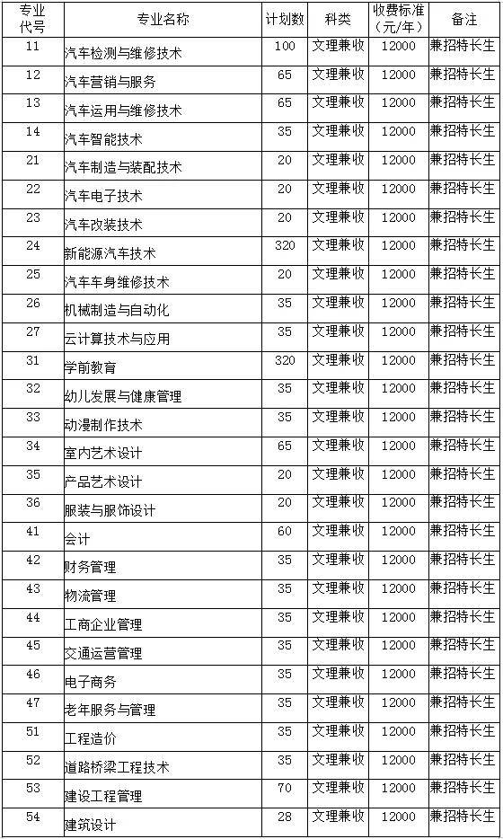 四川汽车职业技术学院2021年单招计划,考试要点,往年分数线