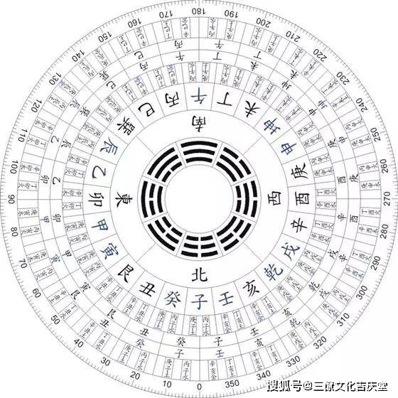 二十四山是怎么来的?罗盘上为什么会有三层二十四山呢?