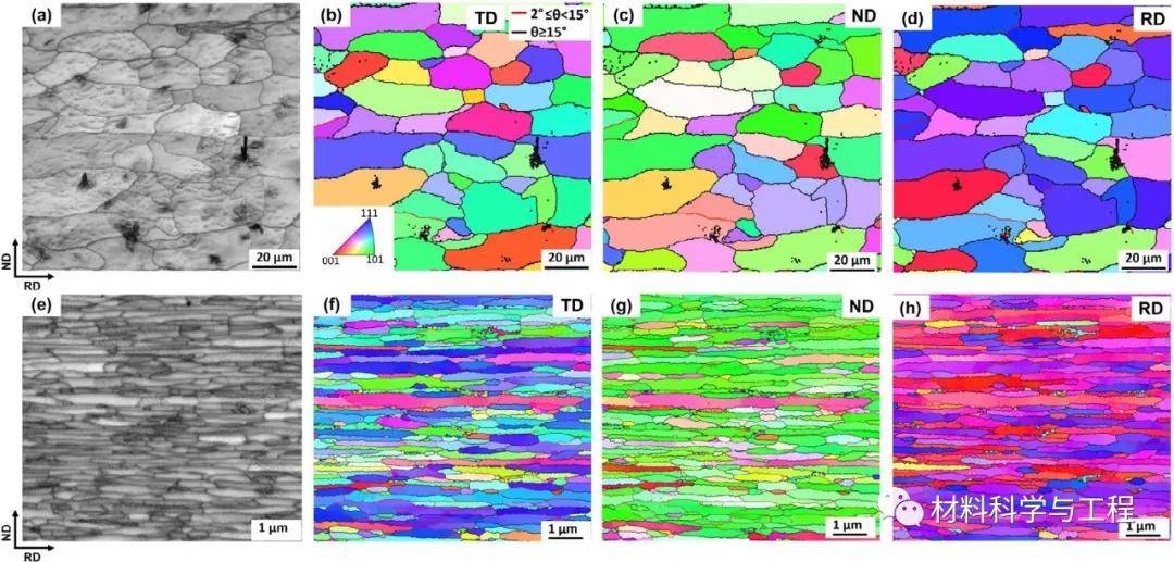 cg和ufg if钢的sem-ebsd图和相应的反极图(ipf)
