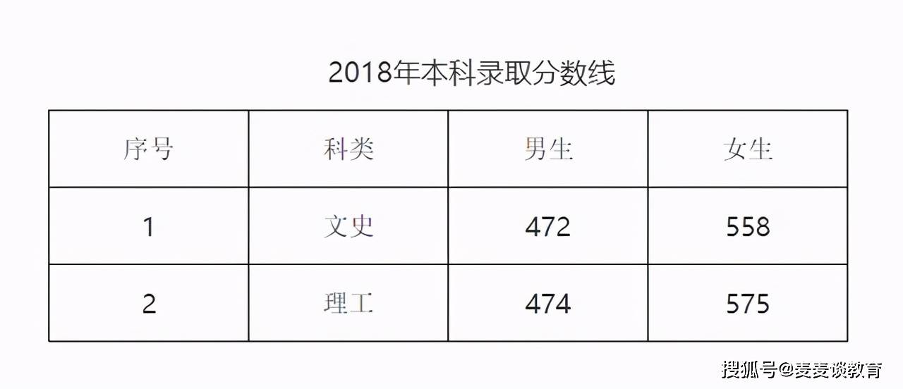 辽宁警察学院2018-2020年录取分数线 招生计划数汇总!