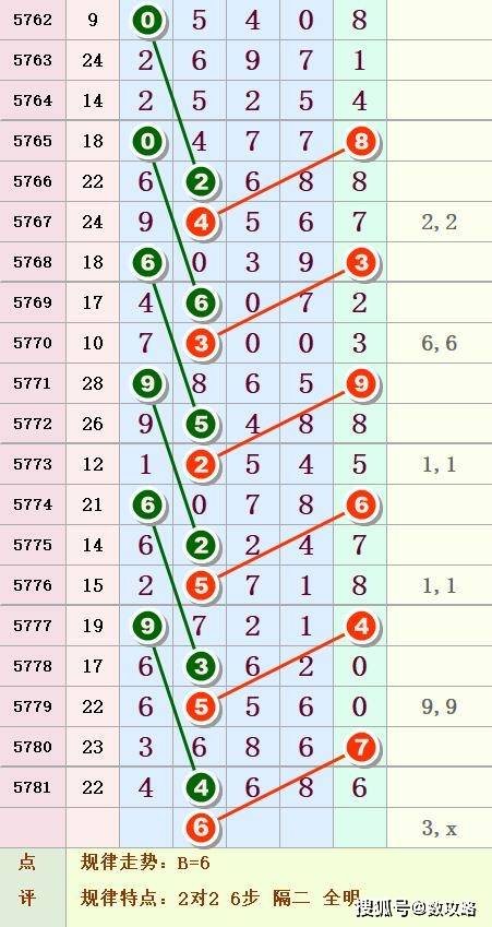 排列五第63期中肚图规清晰知道号码的数理依据如不理解不可乱投