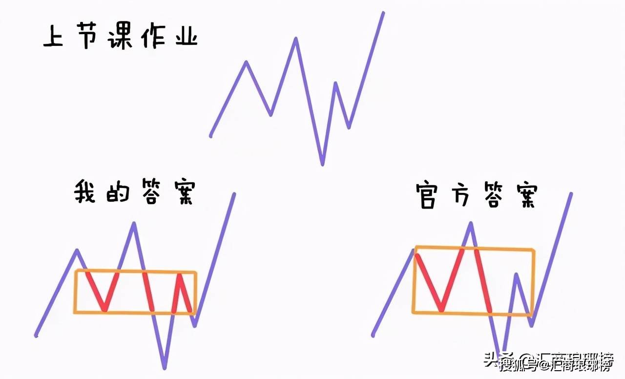 把缠论说得如此清晰透彻建议收藏