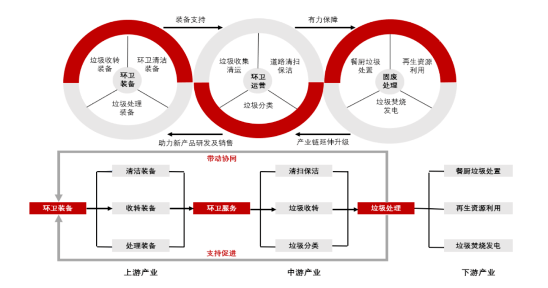 环保产业链全梳理!_行业