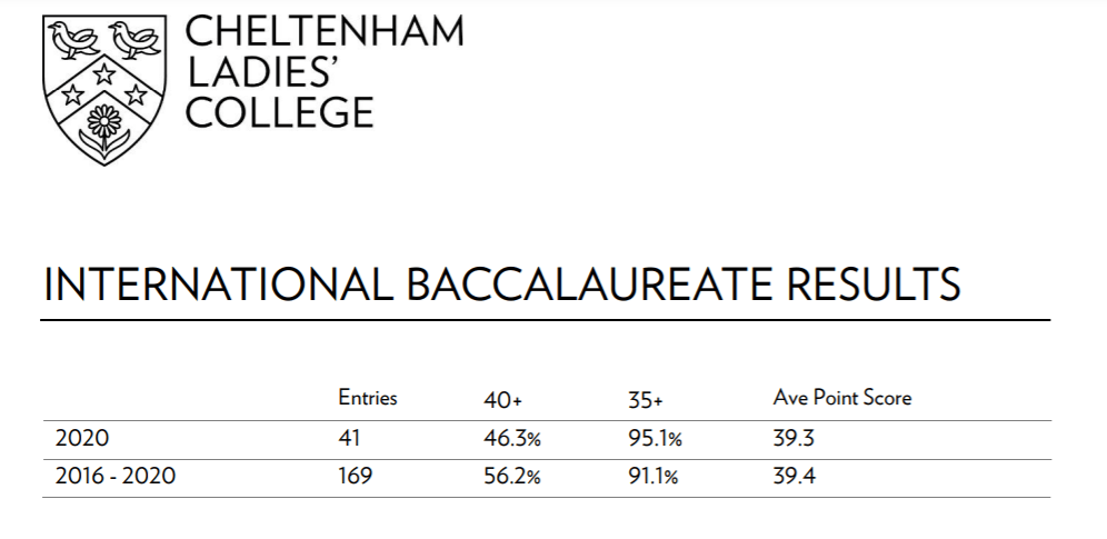 领航全球女子教育——切滕汉姆女子学院cheltenham ladies" college