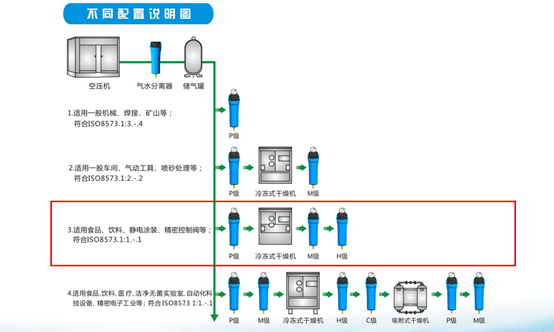 压缩空气管理最佳实践及内外部检测