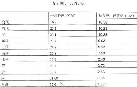 你达标了吗_身高