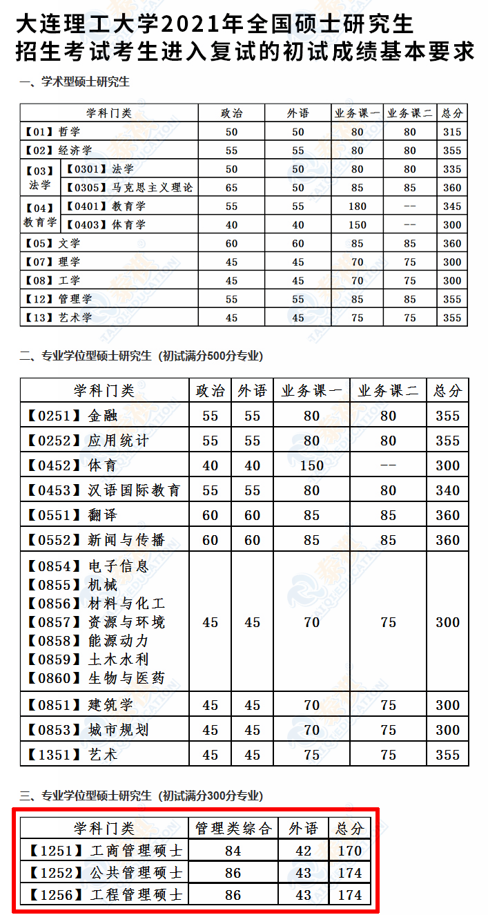 十,东北大学