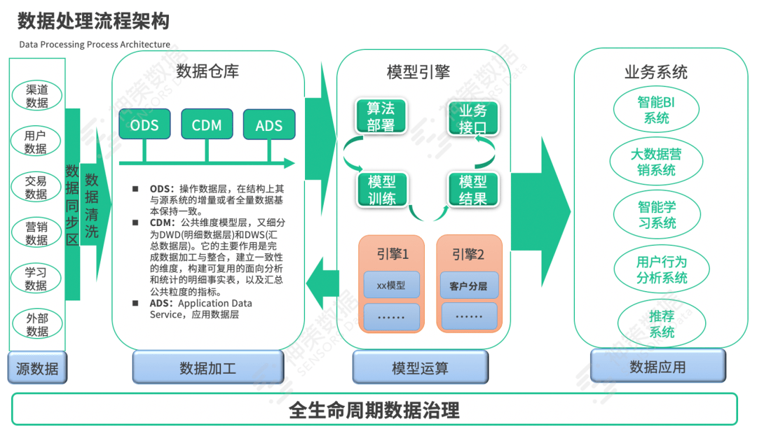 在线教育大数据营销平台实战(搭建篇)