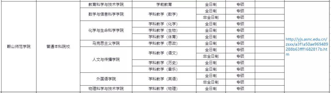 调剂领域联系人联系,联系方式详见我校研究生学院网站《鞍山师范学院