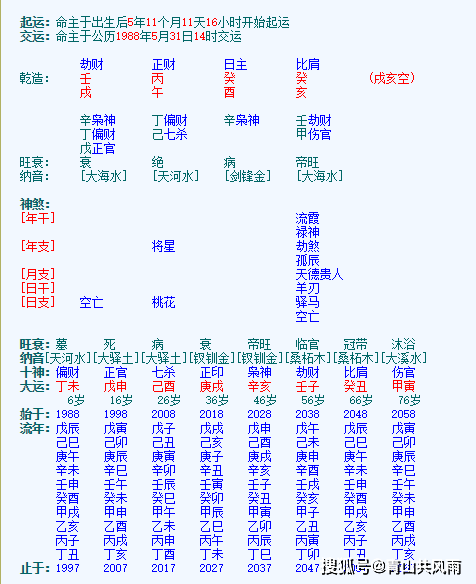 命主癸水生于午月,不旺,地支通根于时柱亥水,天干得年柱壬水劫财生扶