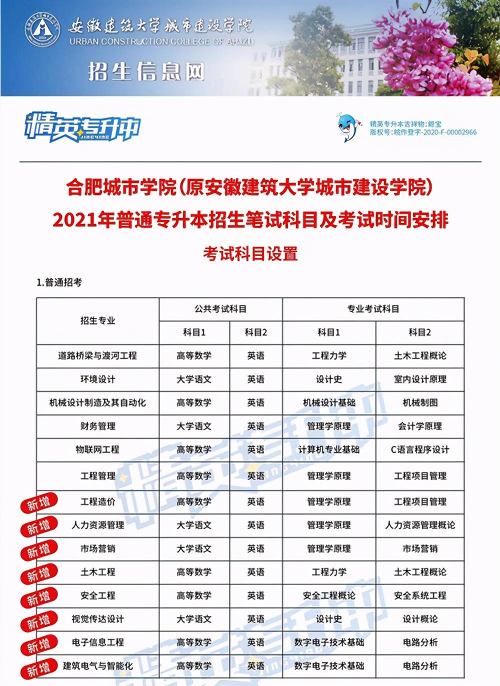 合肥城市学院2021年专升本招生笔试科目及考试时间安排