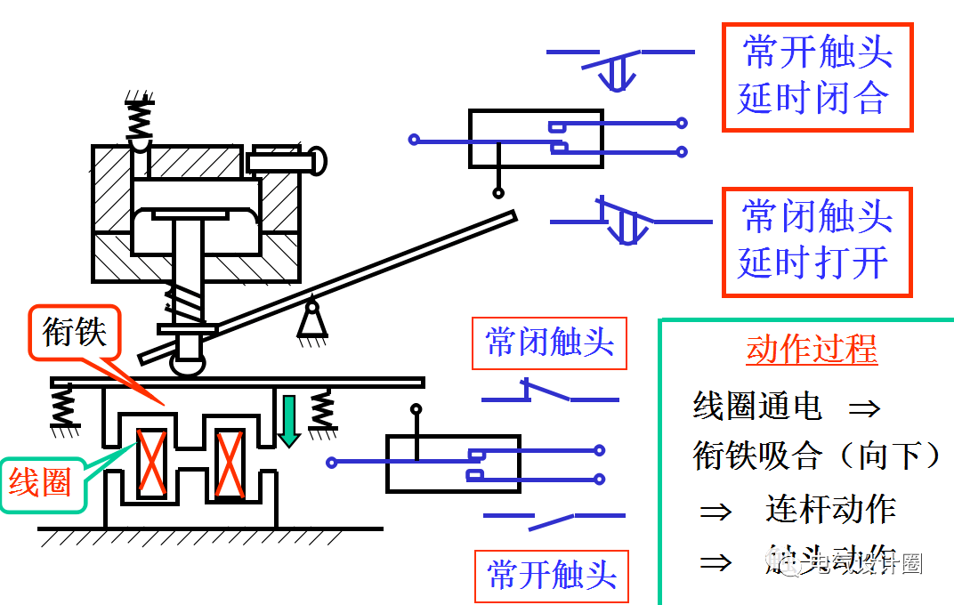 空气式时间继电器的工作原理