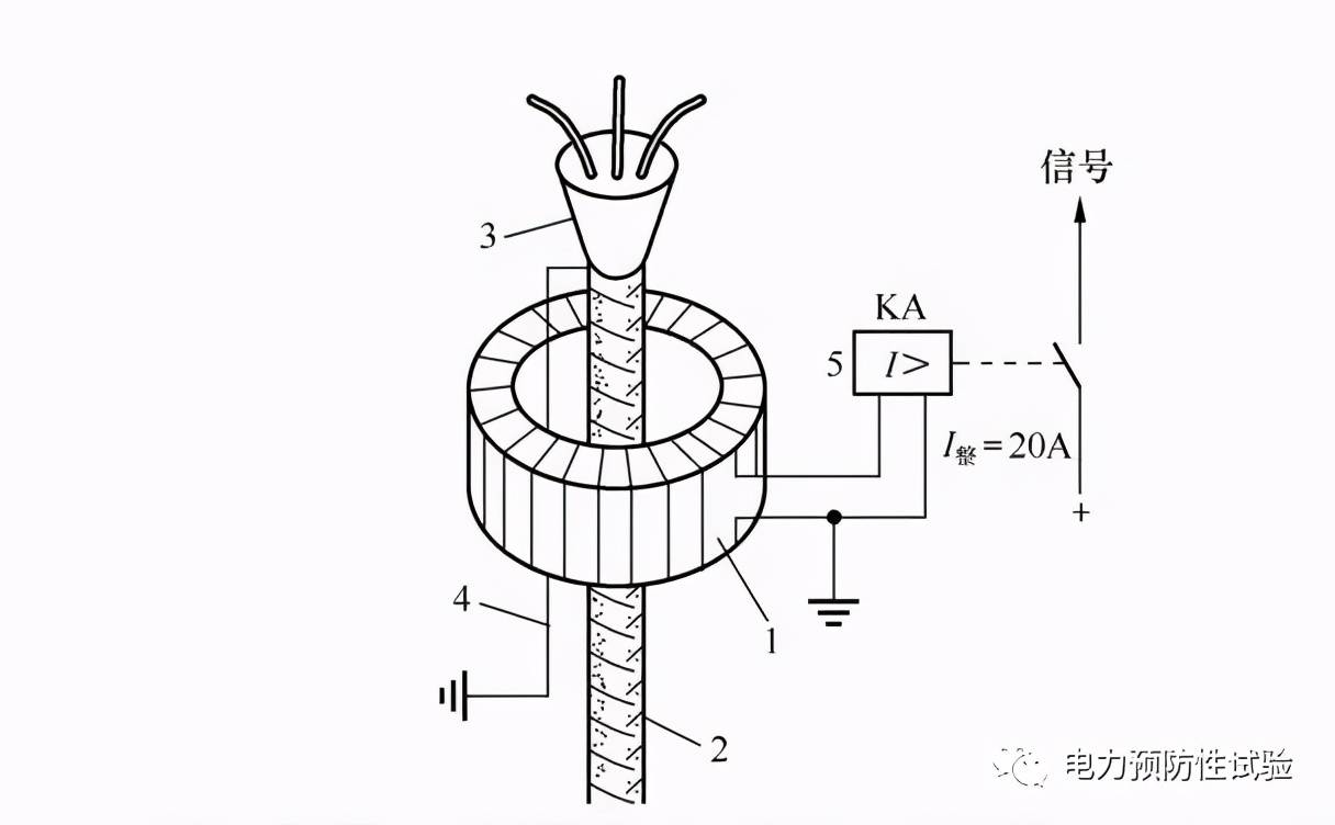 怎么选择零序电流互感器?怎么算变比?不会?老师傅教你