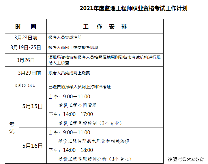 河北省2021年监理工程师考试报名通知发布,报名时间:3