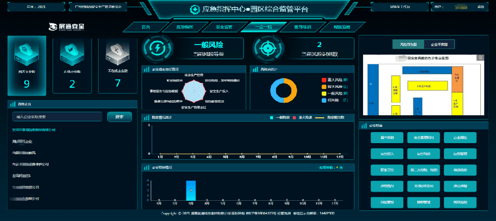 系统更新应急指挥中心园区综合监管平台焕新版上线