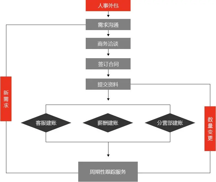 微信小程序用什么开发_开发商城小程序要钱吗_开发一个小程序要多少钱