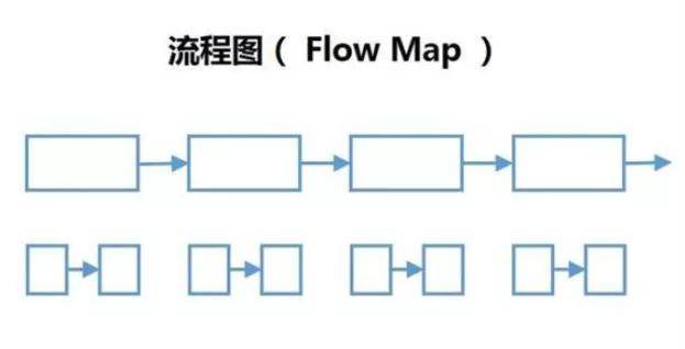 ⑧复流程图(multi-flow map)复流程图是流程图的升级版.