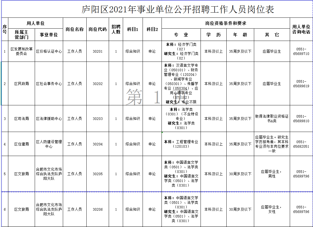 2021年合肥市庐阳区事业单位招聘教师编制2人公告职位表