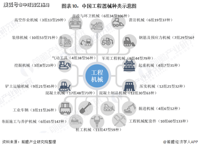 中旺解读工程机械行业产业链前景分析