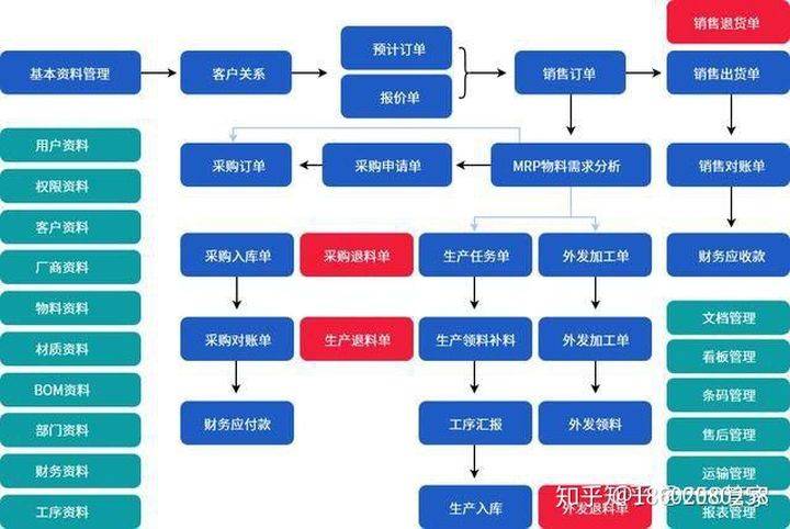 机械行业erp信息化管理系统流程大全按部门分类