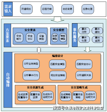 关于安全生产监管对象数据库，监管对象如何分类管理？