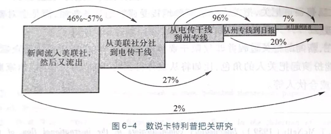 信息是如何流动的"把关人"告诉你 经典导学