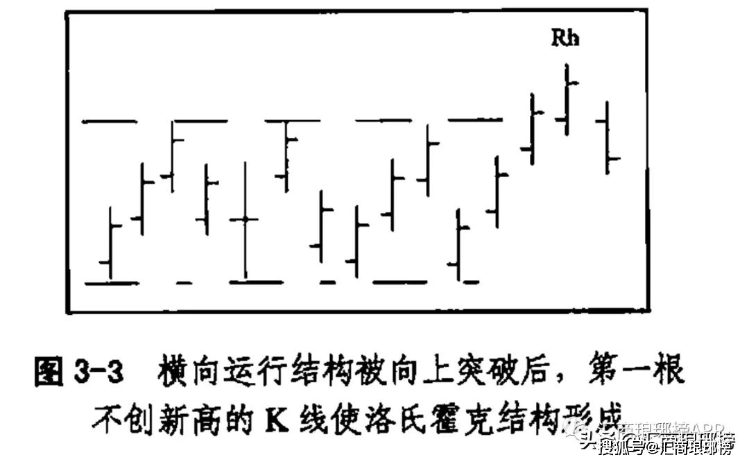 技术交易者的圣经洛氏霍克交易法精华三