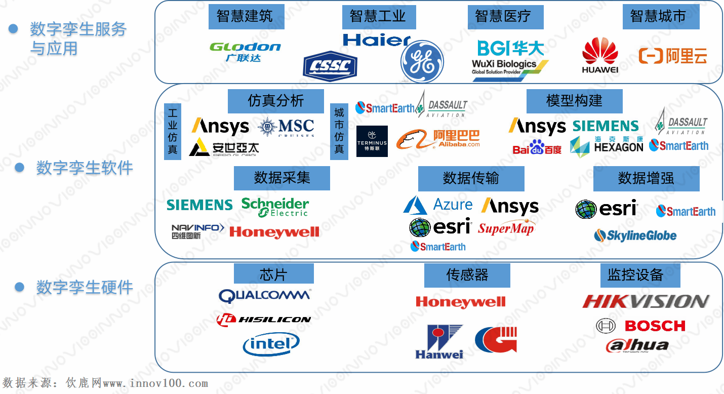 赛智时代:2020年我国数字孪生产业发展研究