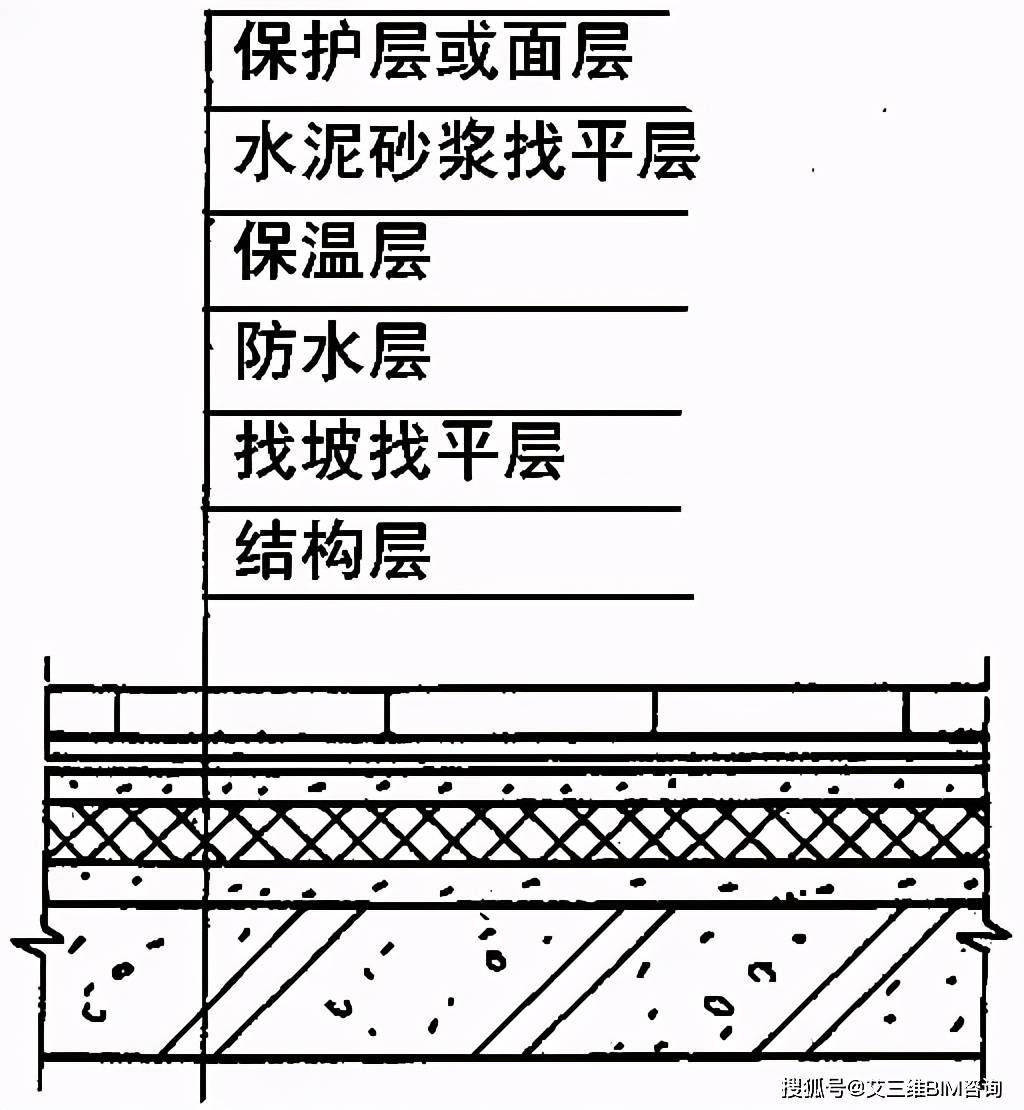 全面详细的屋面防水施工做法图解逐层分析
