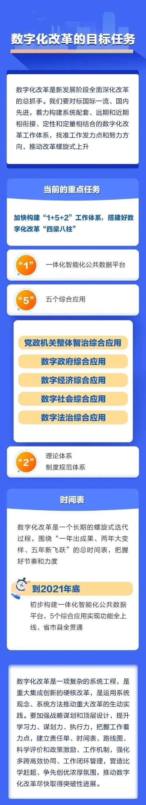 重磅首部浙江省数字化改革总体方案6大建设方案165页附下载图解