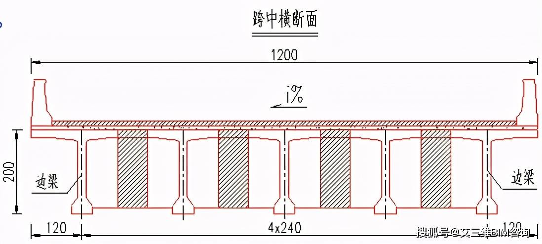 弯桥曲线半径较小,跨径较大时,一是外边梁的翼缘长度(矢高)可能超过