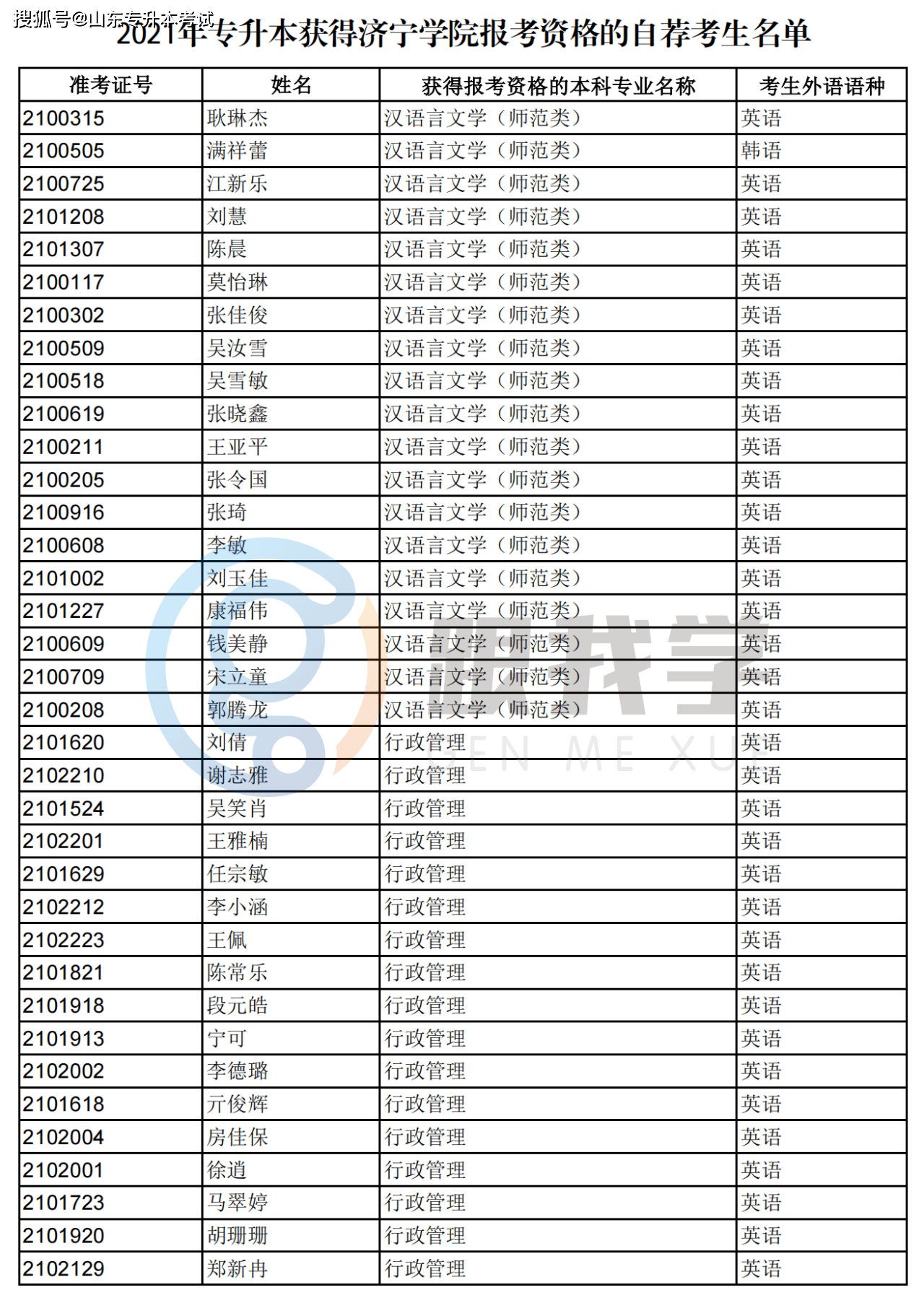 济宁学院|2021年 自荐生 合格名单