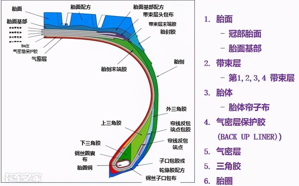 即轮胎宽度(轮胎横断面,直径,扁平比(胎侧,载重等级和速度等级