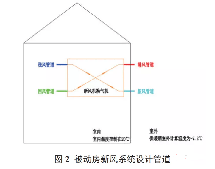 荣事达新风系统学习中心:被动房室内新风管道的优化设计